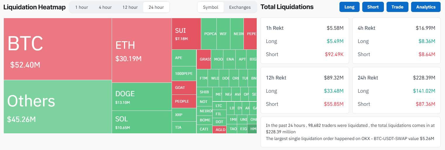 Tỷ Lệ Cược Trump - Harris Suýt Soát Nhau Trên Polymarket Bitcoin nín Thở Quanh 68000 Usd