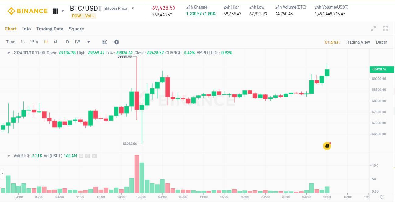 Tỷ Phú Đầu Tư Bill Ackman Dự Đoán Viễn Cảnh Giá Btc Tăng Đến vô Cực