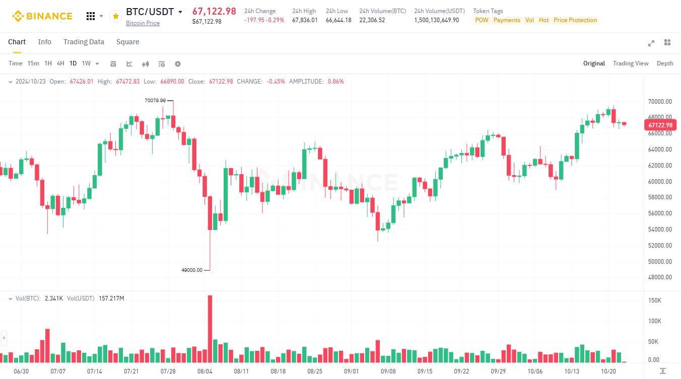 Tỷ Phú Paul Tudor Jones Mọi Con Đường Đều Dẫn Tới Lạm Phát Tôi Ủng Hộ Vàng Và Bitcoin