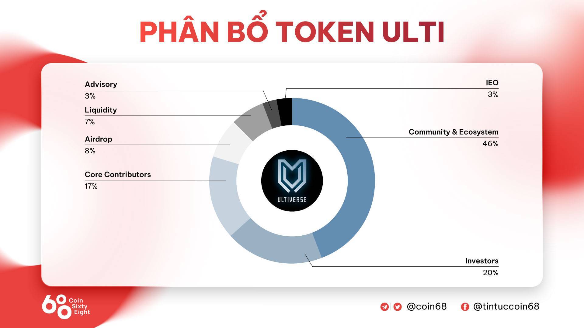 Ultiverse ulti Là Gì Nền Tảng Web3 Gaming Tích Hợp Ai Được Binance Labs Đầu Tư