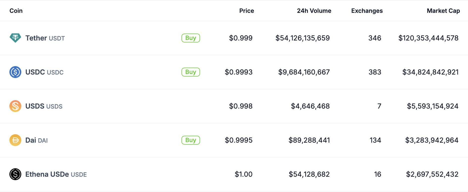 Usdt Dominance usdtd Là Gì Tìm Hiểu Thông Tin Chi Tiết Về Chỉ Số Usdtd