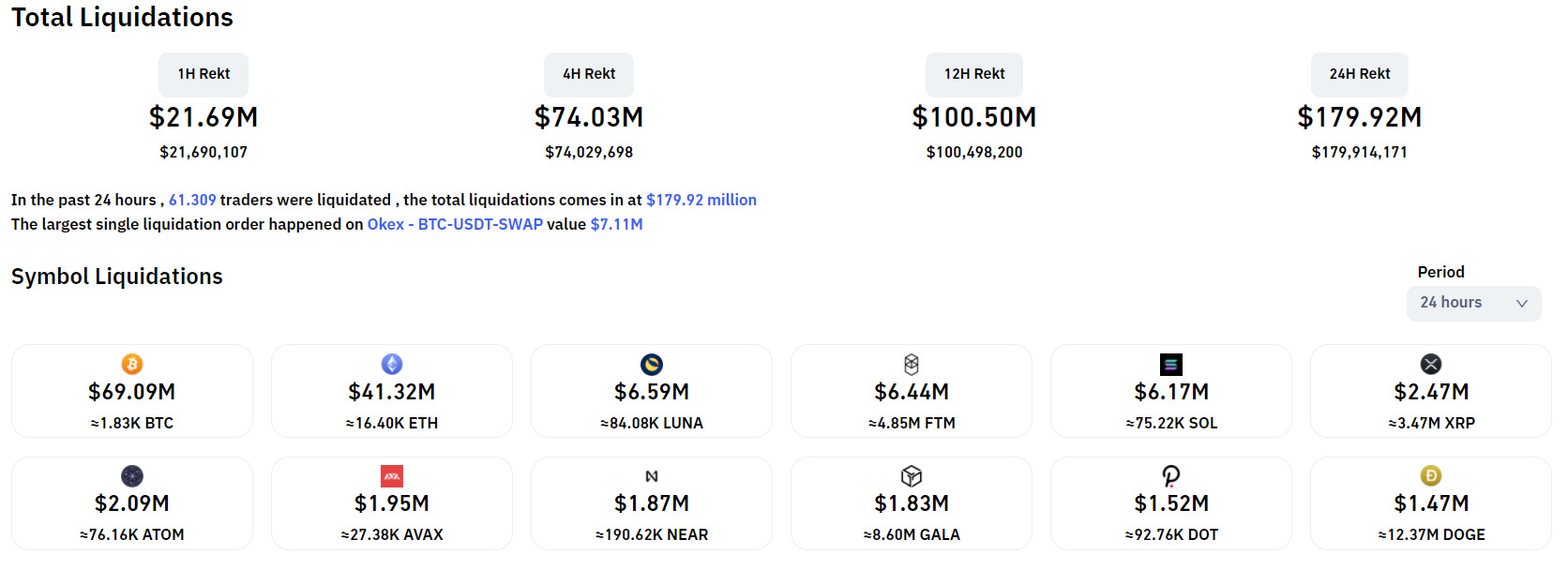 Vàng Và Tài Sản Hàng Hóa Tăng Mạnh Bitcoin Giảm Sâu Về 37584 Usd