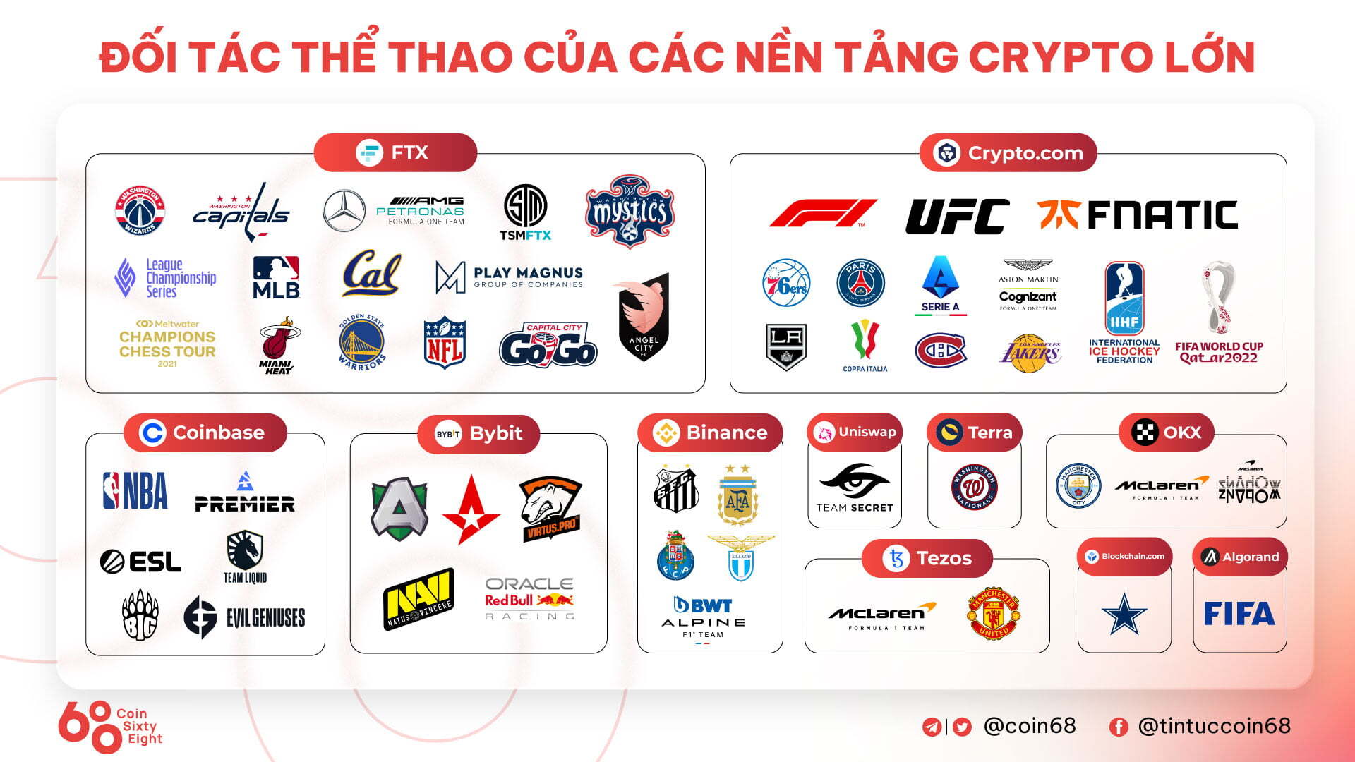 Vechain vet Ký Thỏa Thuận Tài Trợ 100 Triệu Usd Cho Ufc