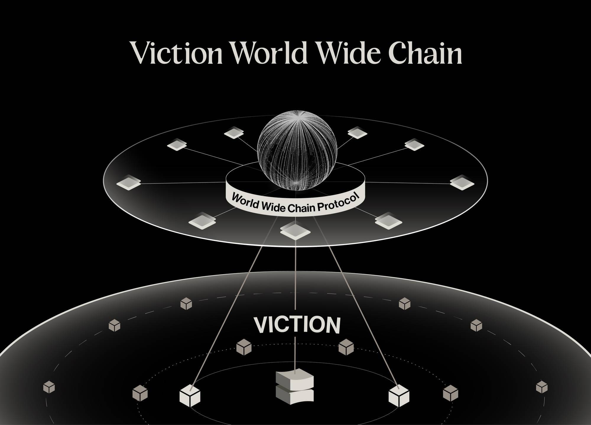 Viction Công Bố World Wide Chain Thúc Đẩy Tầm Nhìn Xây Dựng Appchain