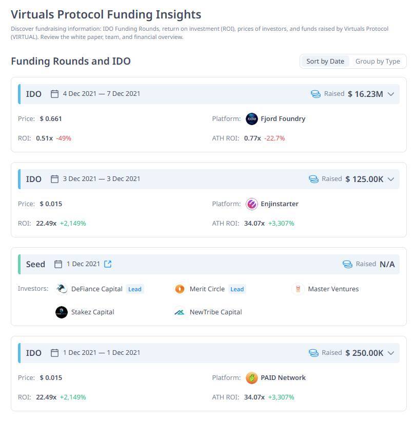 Virtuals Protocol Là Gì Giao Thức Tạo Ai Agent Phi Tập Trung Trên Base