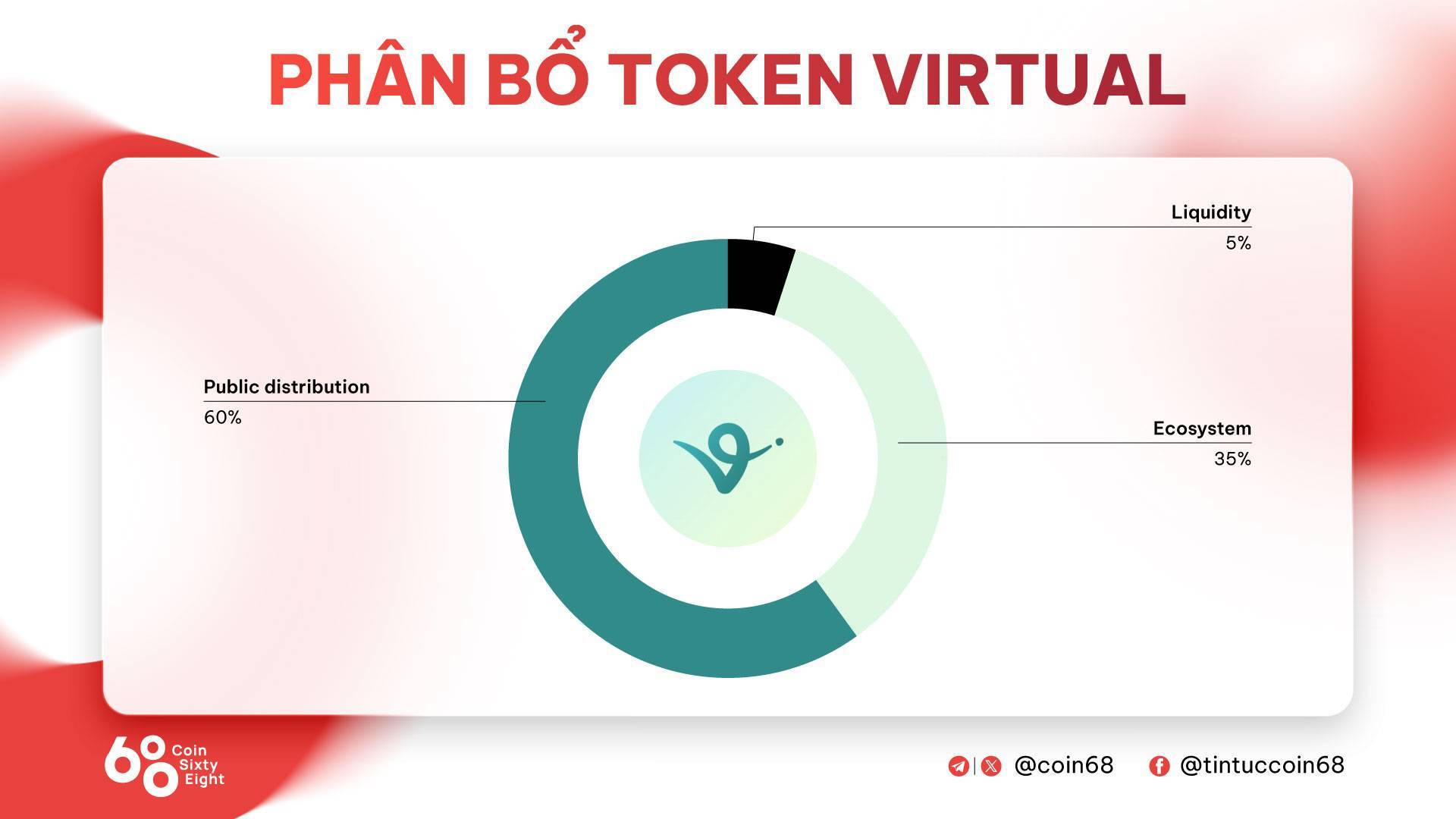 Virtuals Protocol Là Gì Giao Thức Tạo Ai Agent Phi Tập Trung Trên Base