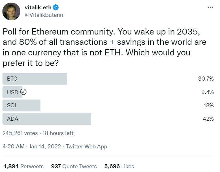 Vitalik Buterin Hỏi Cộng Đồng Ethereum Sẽ Chọn Đồng Tiền Nào Để Thay Thế Eth Bất Ngờ Với Câu Trả Lời