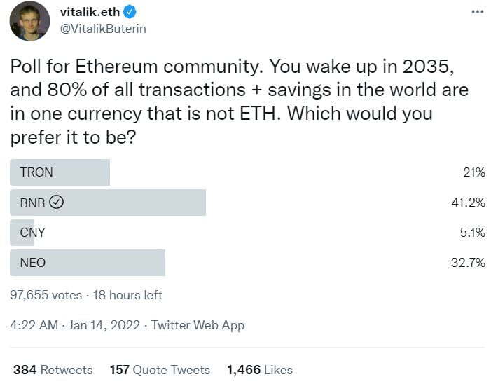Vitalik Buterin Hỏi Cộng Đồng Ethereum Sẽ Chọn Đồng Tiền Nào Để Thay Thế Eth Bất Ngờ Với Câu Trả Lời