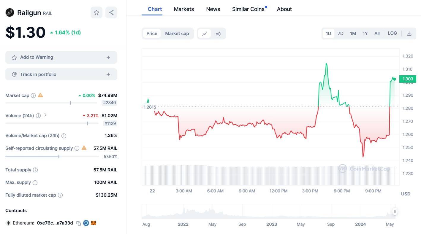 Vitalik Buterin Tiếp Tục Chuyển 80 Eth Vào Railgun