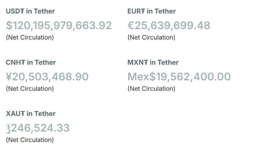 Vốn Hóa Tether usdt Dâng Cao Kỷ Lục Sẽ Lại Có uptober