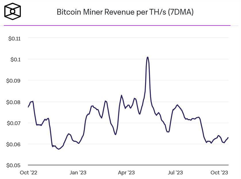 vua Ngành Đào Coin Bitmain Chậm Trả Lương Nhân Viên