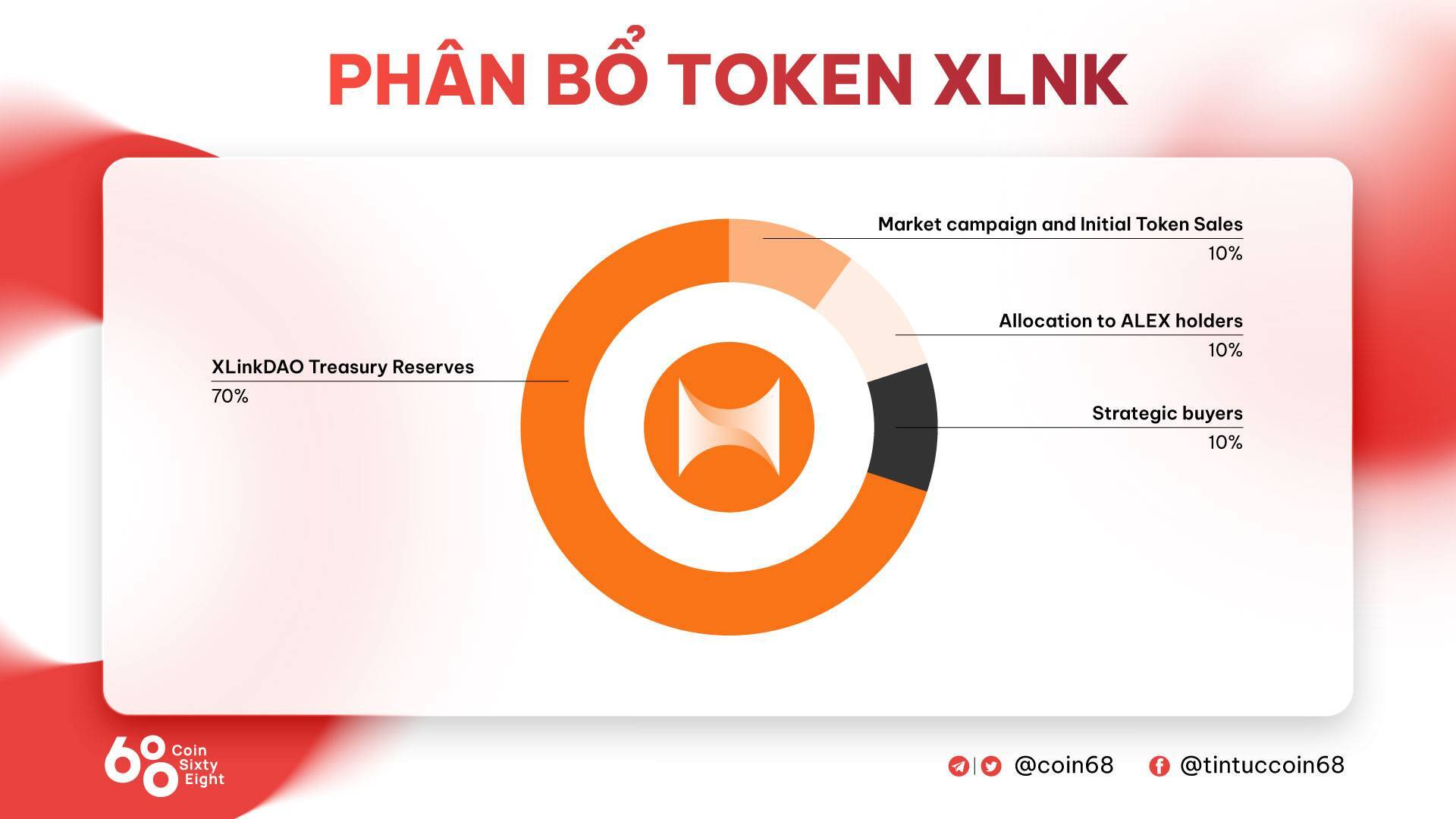 Xlink Là Gì Tìm Hiểu Về Một Trong Những Bitcoin Bridge Đầu Tiên Của Hệ Brc-20