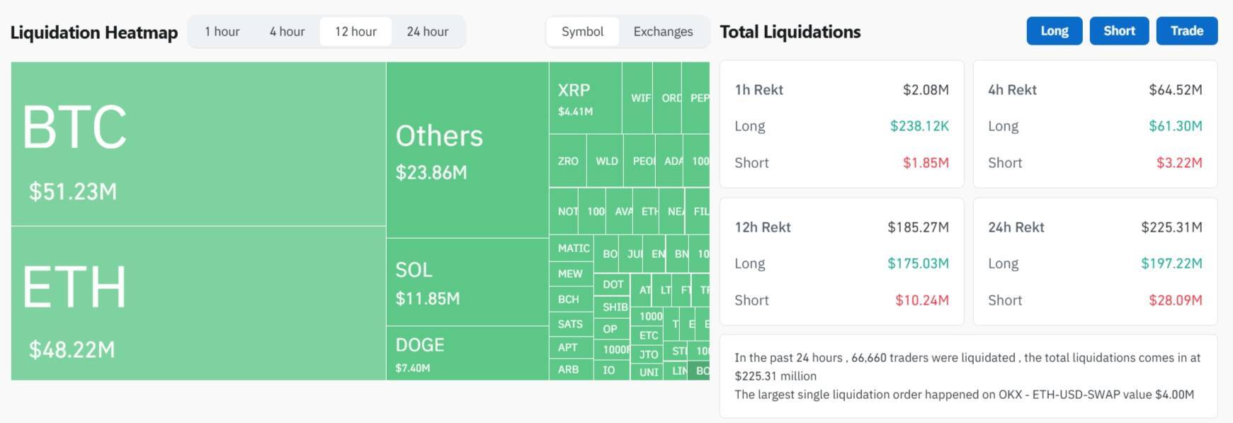 Xung Đột Trung Đông Hắt Hơi Bitcoin Sổ Mũi