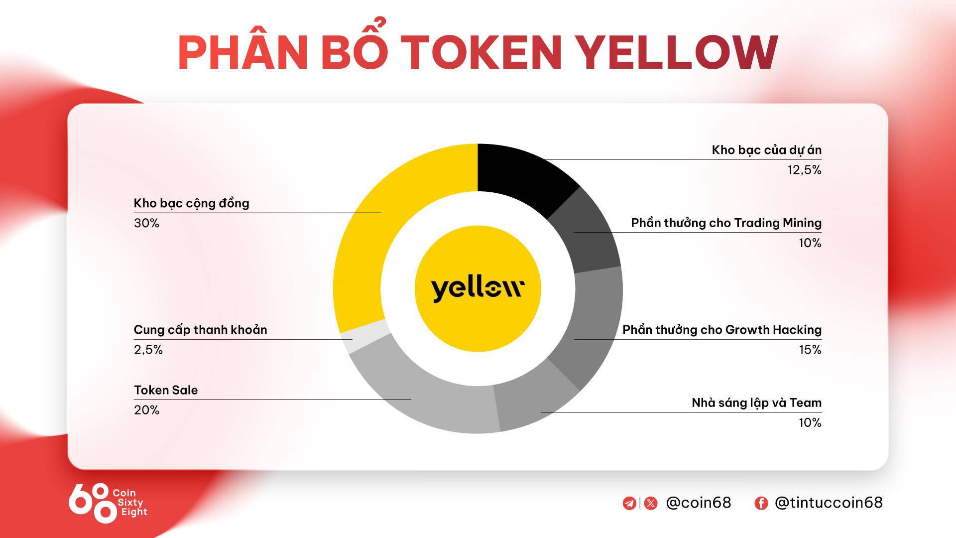 Yellow Network yellow Là Gì Tìm Hiểu Thông Tin Chi Tiết Về Dự Án Yellow Network