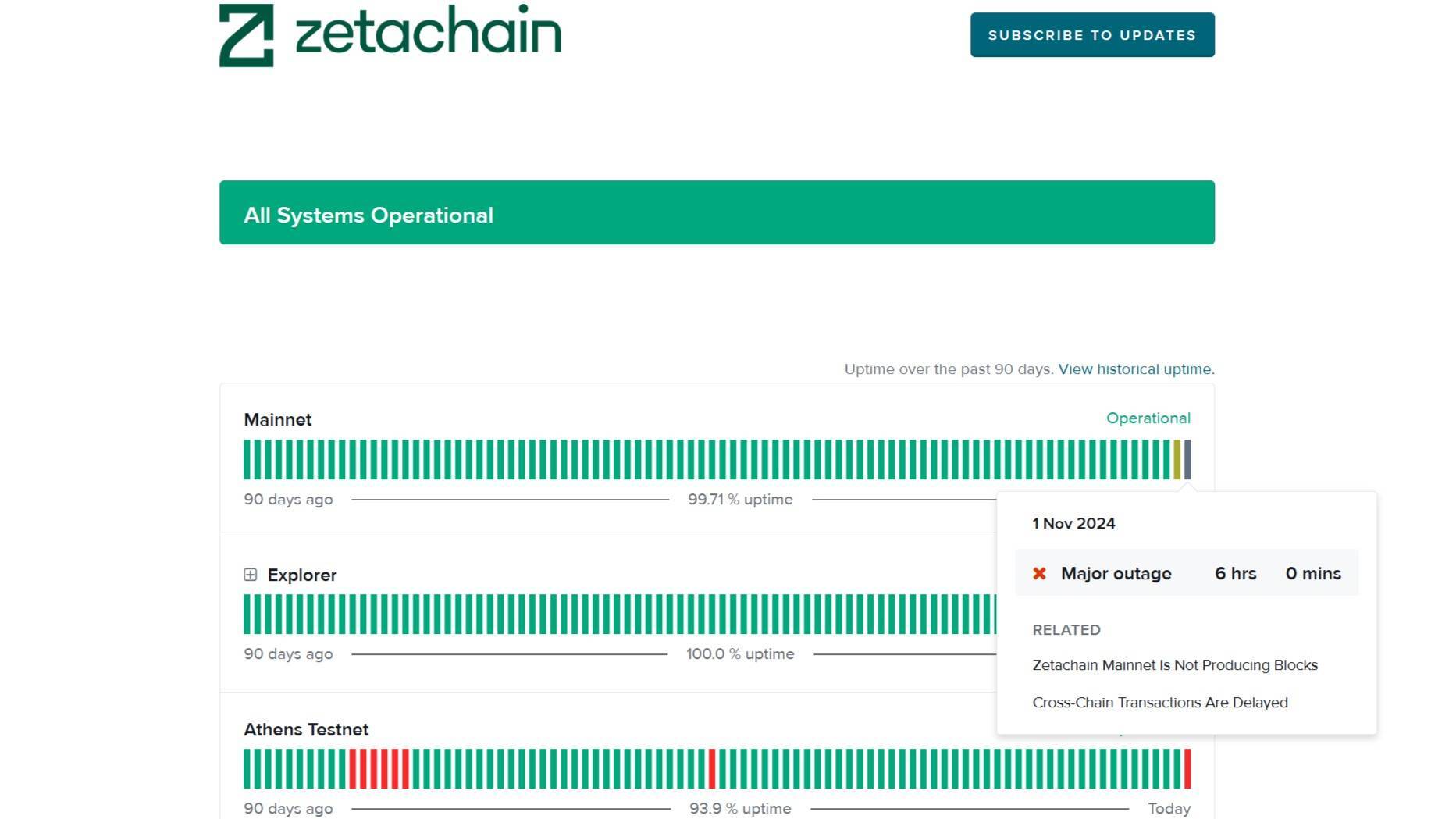 Zetachain Nối Lại Hoạt Động Sau 6 Giờ đứng Mạng