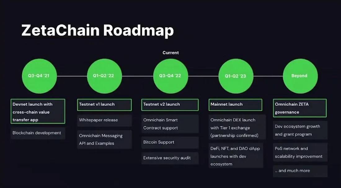 Zetachain zeta - Blockchain Đóng Vai Trò Kết Nối Multichain Trong Thị Trường Crypto