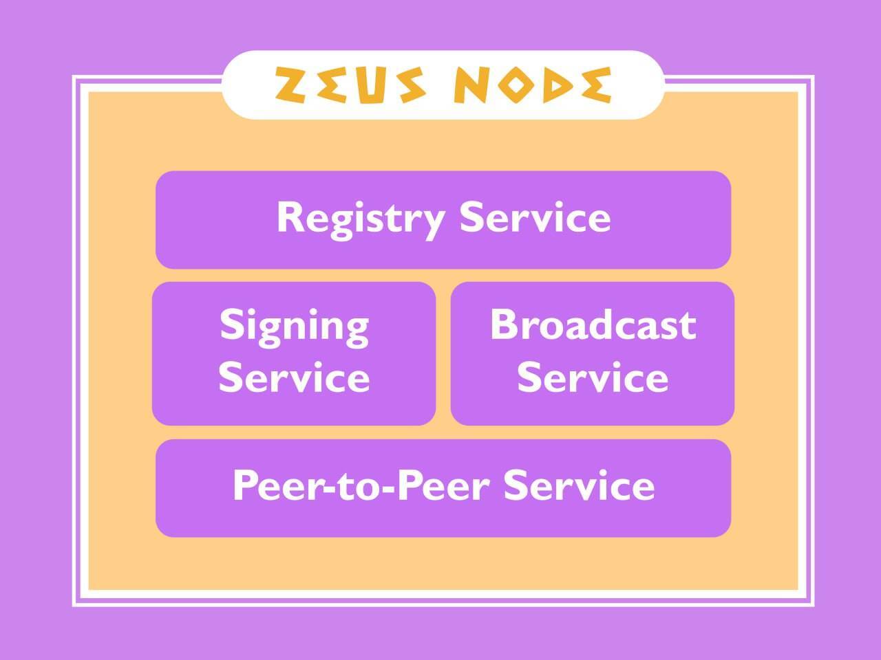 Zeus Network Là Gì Cơ Sở Hạ Tầng Cross-chain Mang Bitcoin Lên Solana