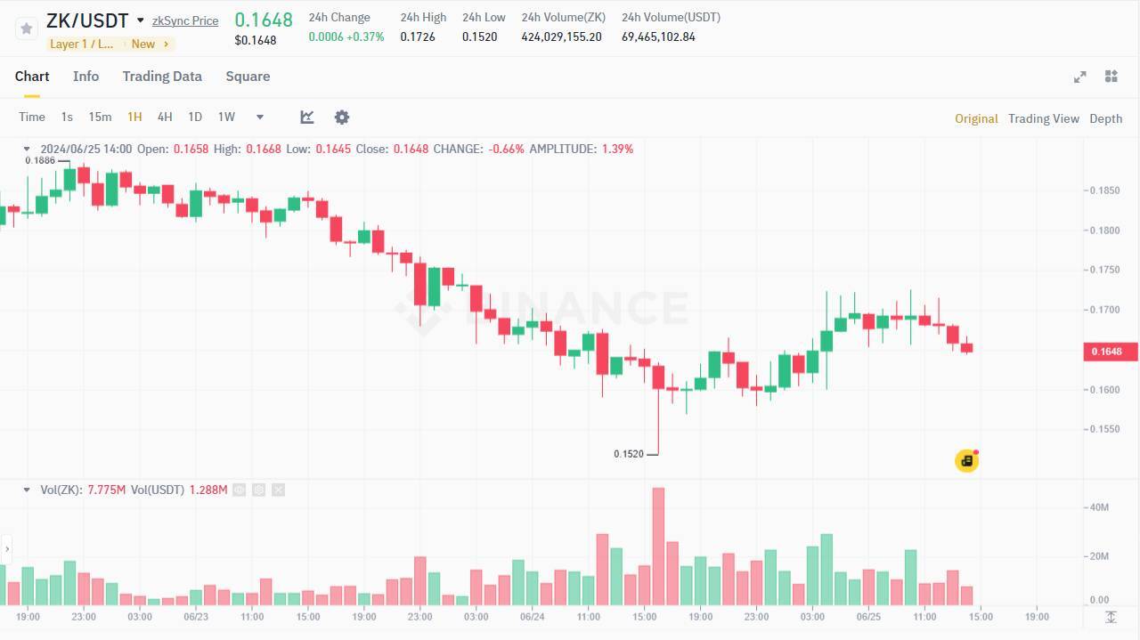 Zksync Công Bố Lộ Trình Zksync 30 Xây Dựng Elastic Chain Cạnh Tranh Với Polygon Agglayer