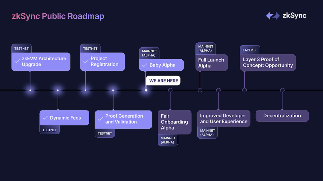 Zksync Triển Khai Bản Thử Nghiệm baby Alpha Cho Mainnet 20